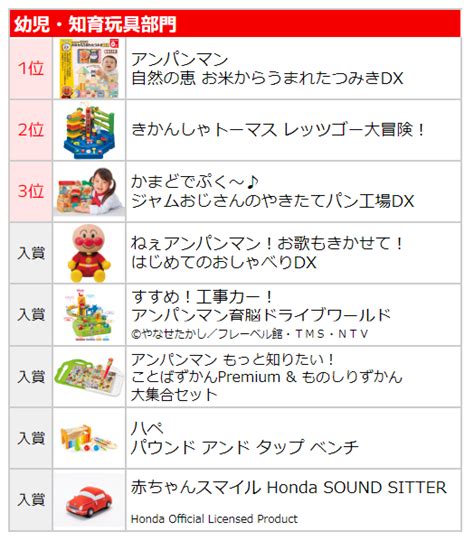 おもちゃ ランキング