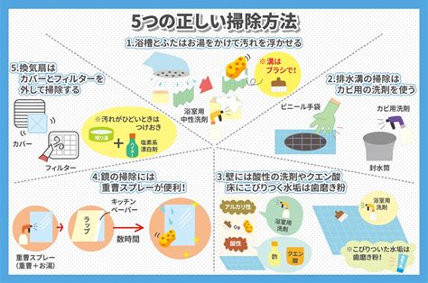 お風呂の頻度とタイミング