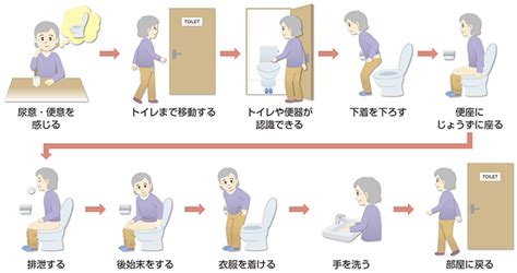 かばんちゃんトイレで快適な排泄を！