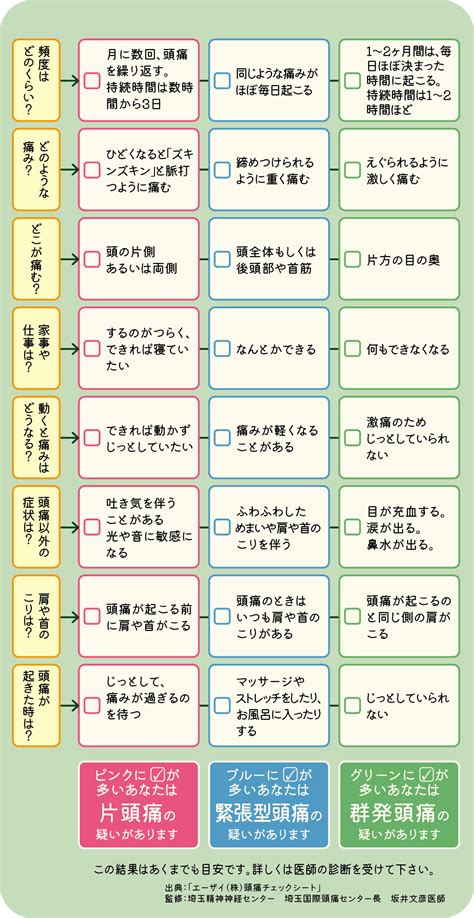 ぐるぐる堂：あなたの頭痛を解消する総合ガイド