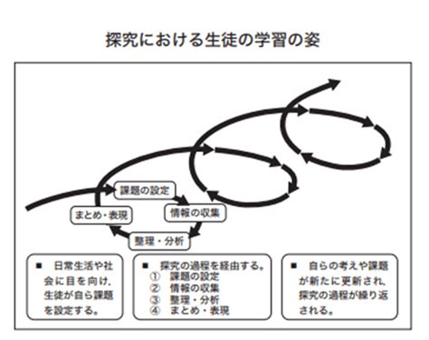 じっとの意味を探求：動きを超えた静寂の力