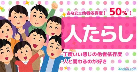 たらし診断