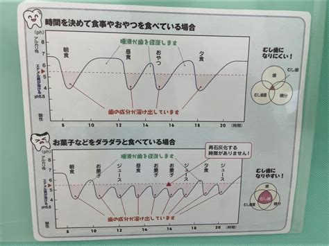 だらだら食いってなに？