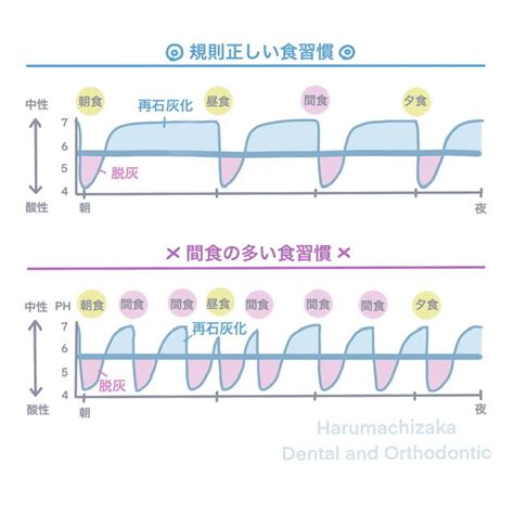 だらだら食いの例: