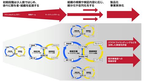 ついたて 外で役立てる新分野とその実現方法