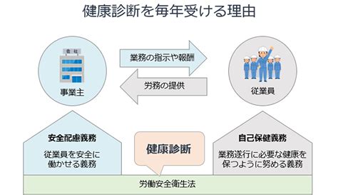 つくばイオン病院で健康診断を受けよう！