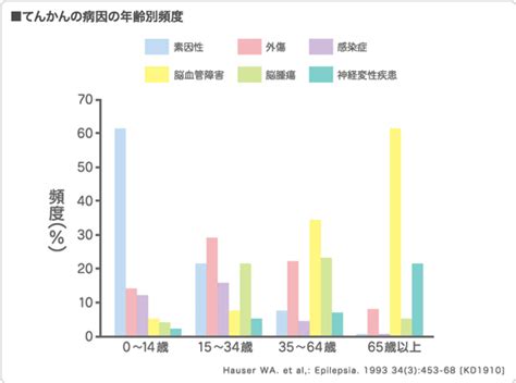 てんかん寿命短縮の悲劇を打破する