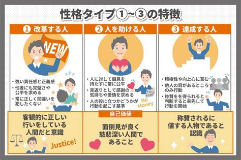 どんなタイプに好かれる？診断で自分を知り、理想の相手を見つけよう！