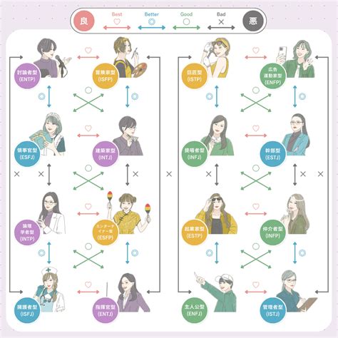 なかよし診断で、親友との相性を徹底解明！