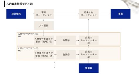 なぜ獣医サービスが重要なのか？