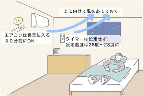 ひんやりベッドで快適な睡眠を！夏の暑さをしのぐための徹底ガイド