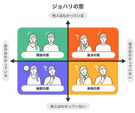 ふりむいて、新たな可能性を拓く ～ 振り返りの重要性と活用法 ～