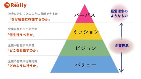 ふりむくとは、自分の現状や価値観を振り返り、新しい視点を得て成長すること