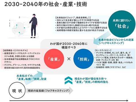 ぶら下げる: 革新的な新用途が生み出す可能性