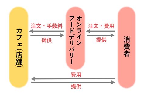 ほごけんカフェの仕組みと目的