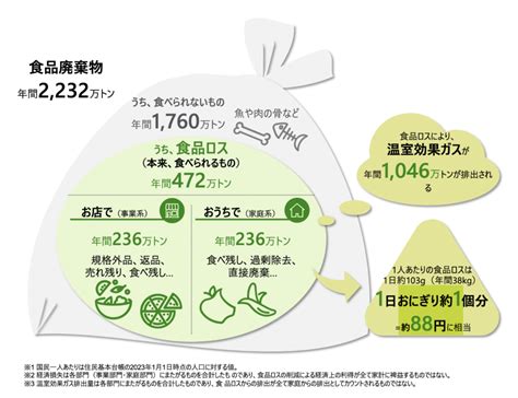 まきつける: 日常生活や産業分野での活用法