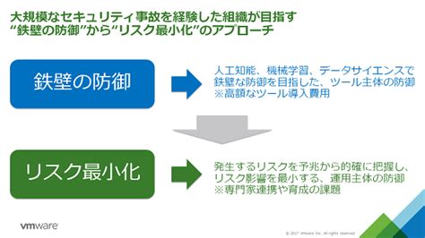 まきつけることによる効率化とリスクの最小化