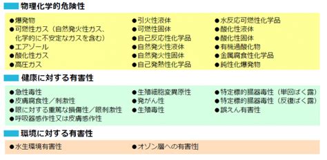 またたびと人間の健康：潜在的な有害性と予防策