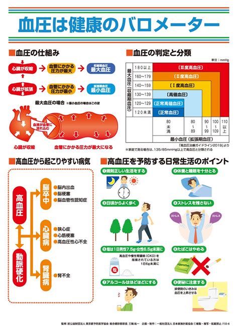 まばたき、健康のバロメーター