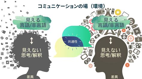 まばたきの意味：健康とコミュニケーションの秘密を解明