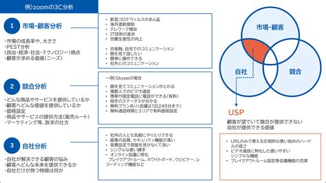 ゆっくり 嫌い: 包括的な考察と有効な解決策