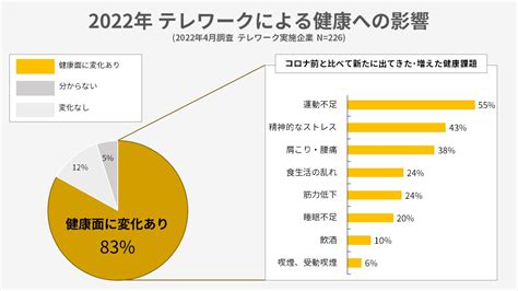 よだれやが与える健康上の影響とその予防策