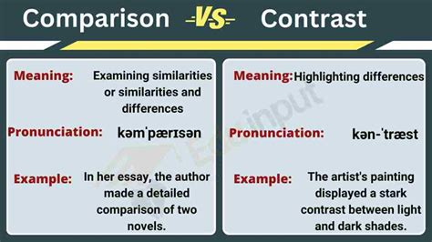 より: Delving into the World of Comparative Contrast