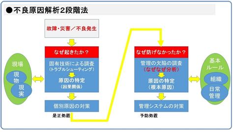 よろける原因の究明と対策