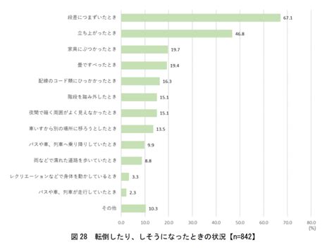 よろめきの原因と対策