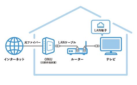 わいやーどで快適なインターネット生活を送るための完全ガイド