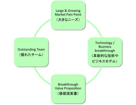 アジリティ - 成功のための不可欠要素