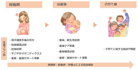 アニマル ライフ サポート - ペットの健康と幸福を守るための包括ガイド