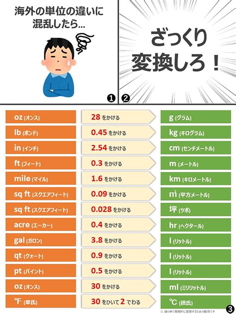 アメリカ 1 カップ: 測定単位の背後にあるユニークな歴史と現代的用途