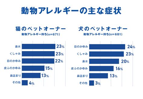 アレルギーが出ないペット：アレルギーのない生活を手に入れよう