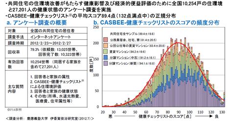 インザミスト: 霧がもたらす健康と環境への影響