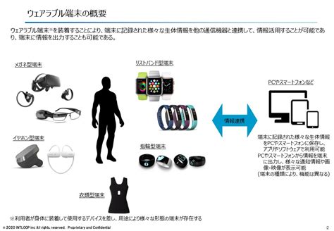 ウェアラブルデバイスの利用: