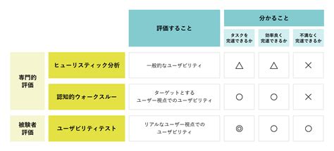 ウォークスルーレビュー: 徹底的に理解するための包括ガイド