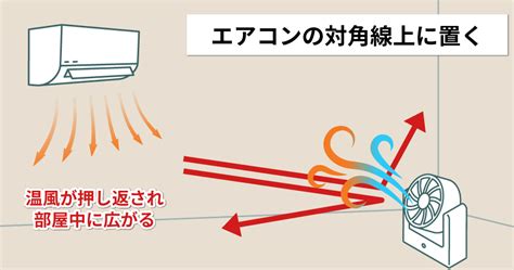 エアコンの併用で効果倍増