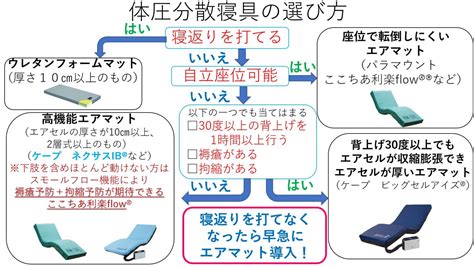 エアマットの選び方