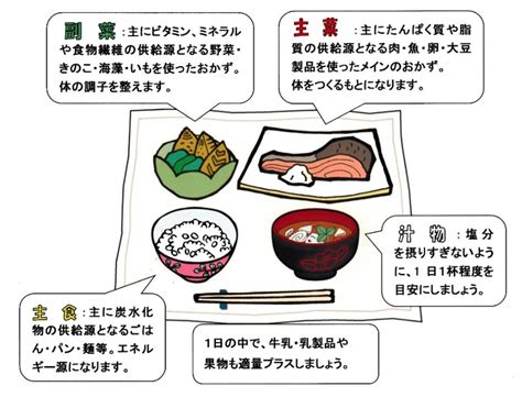 エイジングケアで食生活の見直しを：健康的な肌と体の維持