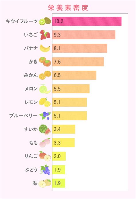 エイジングケアフードに含まれる栄養素