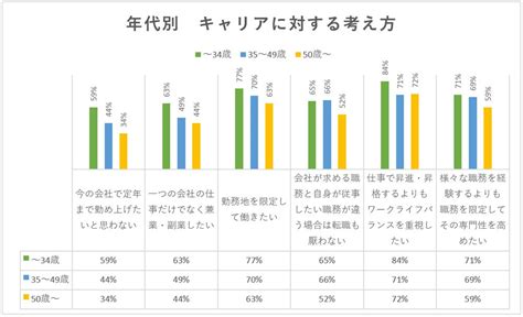 エイズキャリアに関する重要な統計