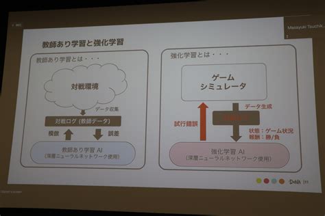 エイム読み方ガイド: ゲームにおける正確性の追求