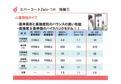 エバークリーン材料の比較表