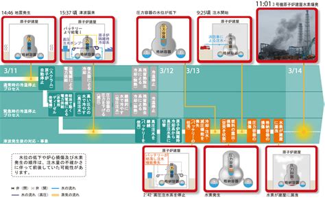 エバーグレイス号事故：原因、影響、教訓