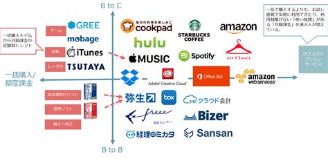 エルスパで無料のサブスクリプションを手に入れる：段階的なガイド