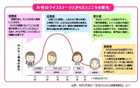 オムツ生理: 女性の健康と社会への影響