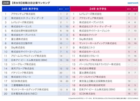 オリジンランキングで王者に君臨する、注目の企業を徹底解剖