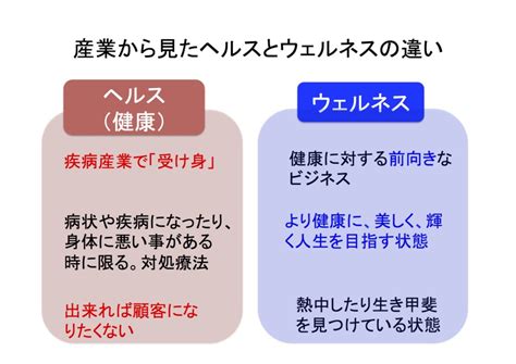 オリジン オリジナル: 健康とウェルネスのための包括ガイド