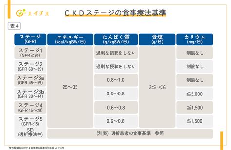 オリーブオイルと腎臓病における役割